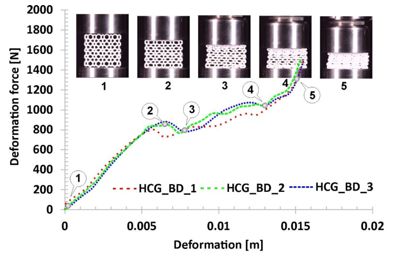 Figure 17