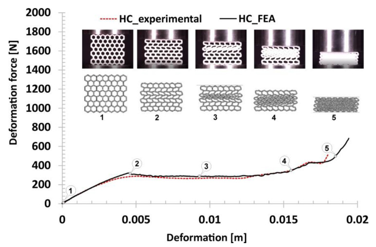 Figure 22