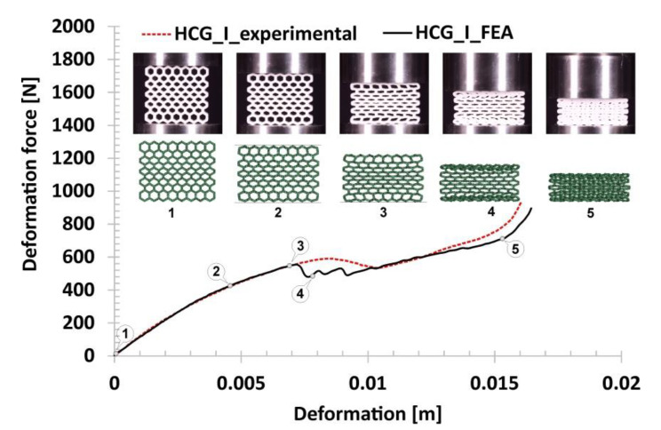 Figure 24