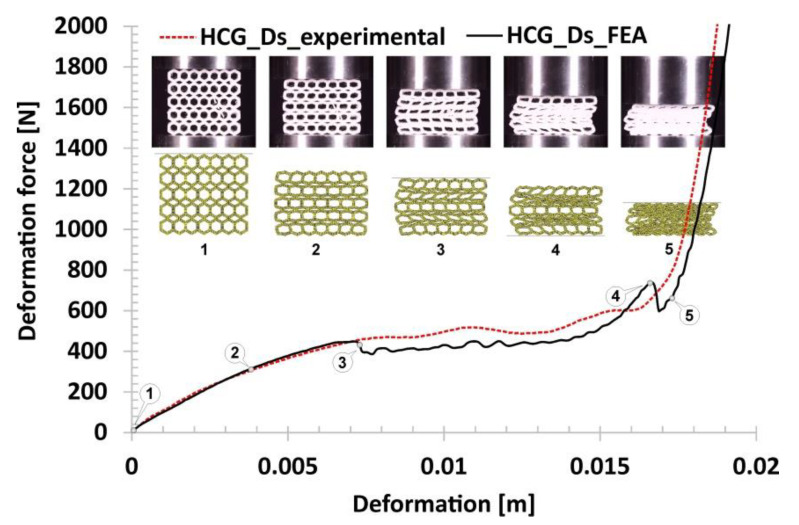 Figure 25