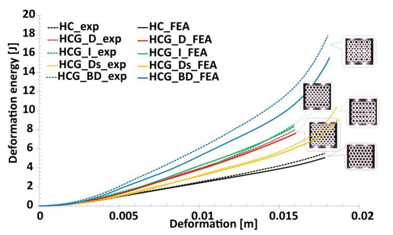 Figure 27