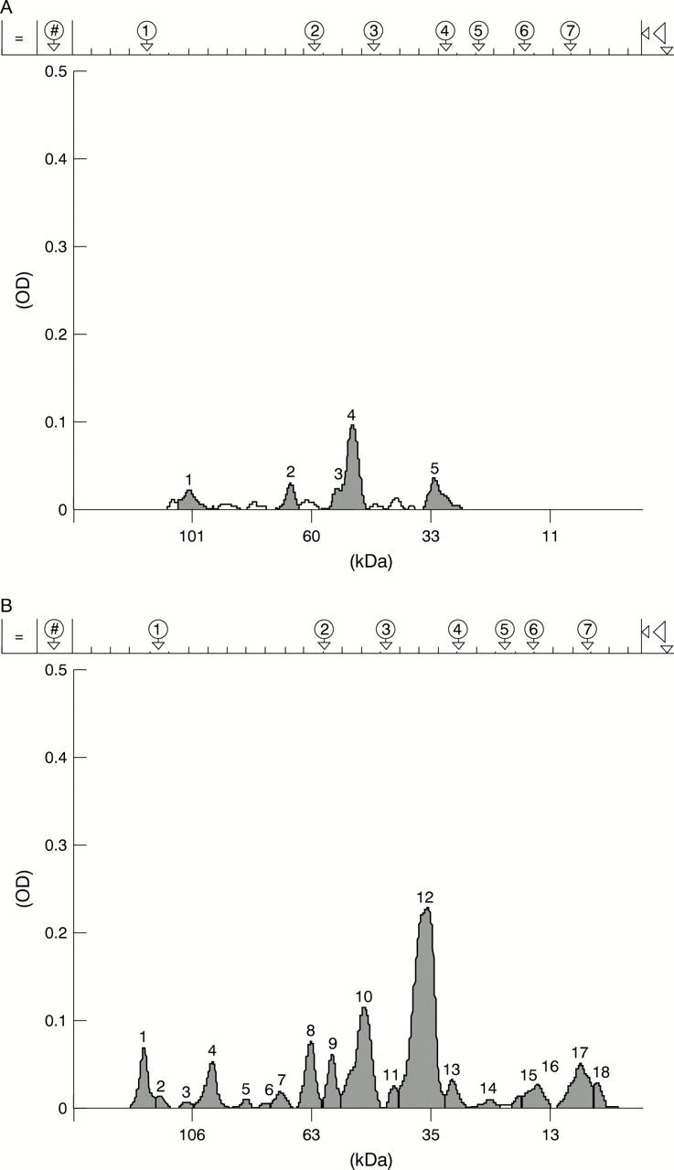 Figure 2  