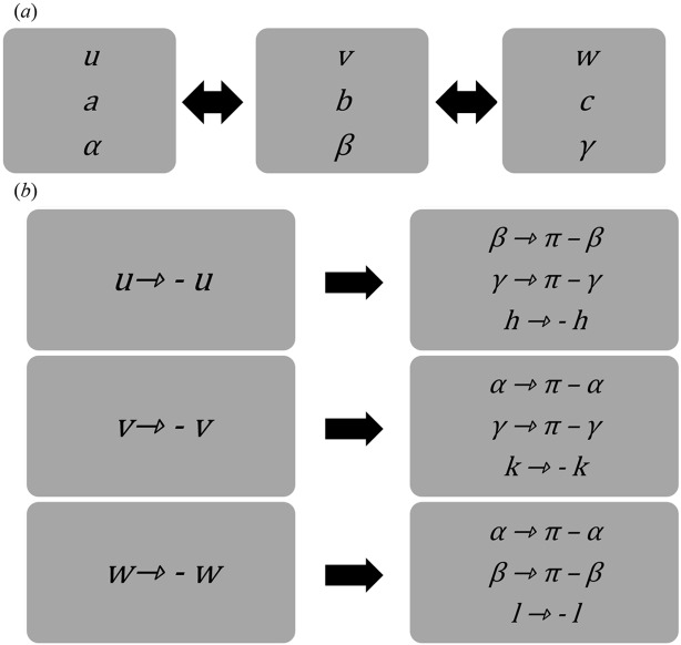 graphic file with name a-74-00373-scheme1.jpg