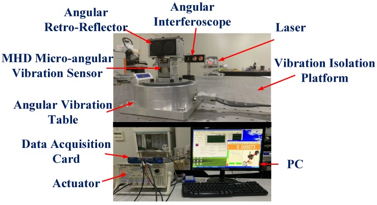 Figure 10