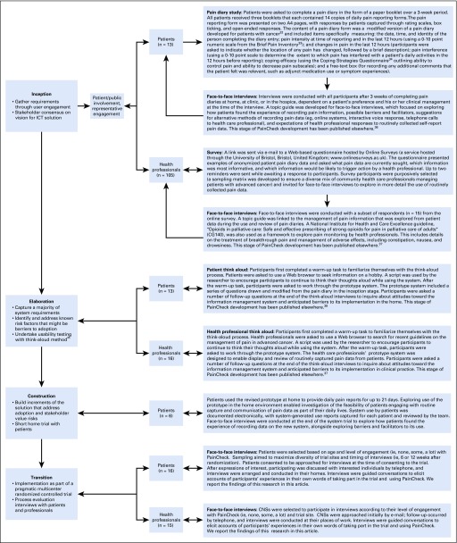 FIG 1.