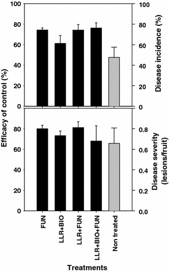 Fig. 4