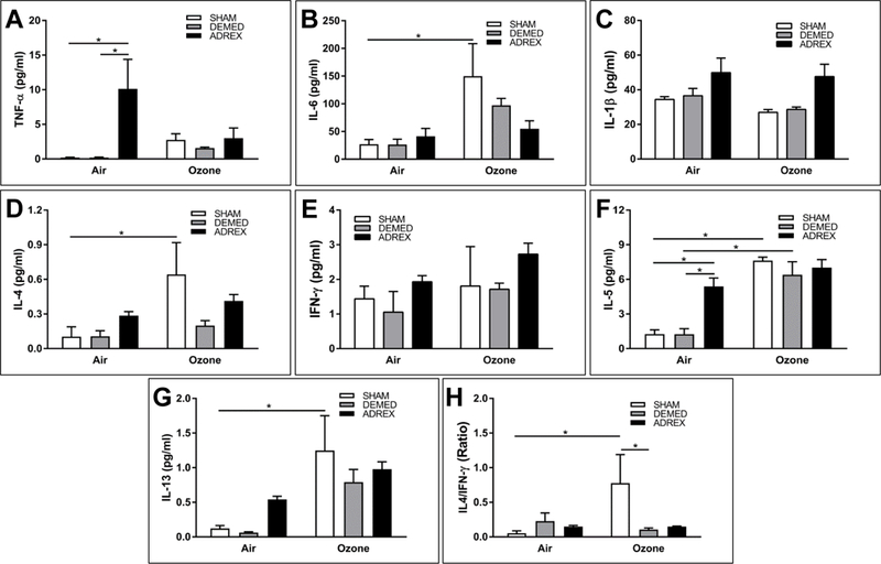 Figure 4: