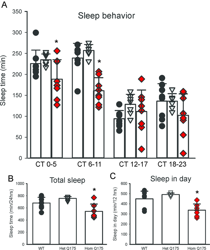 Fig. 2: