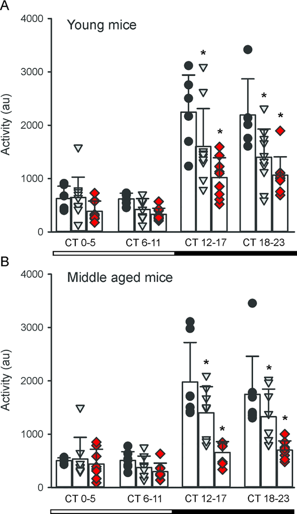 Fig 3: