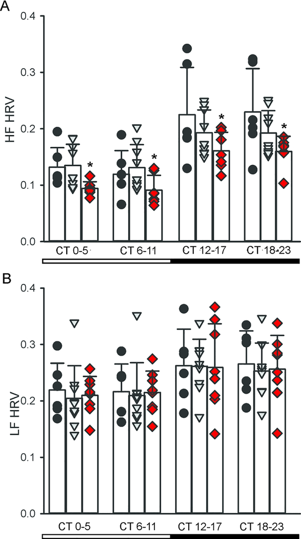 Fig. 6: