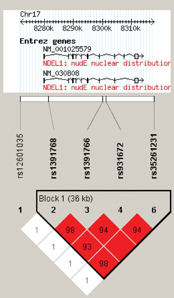 Figure 1.