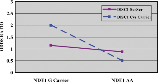 Figure 4.