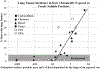 Figure 13.