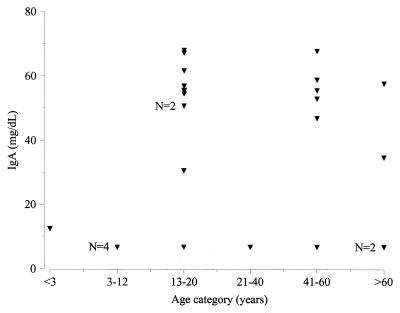 FIG. 1