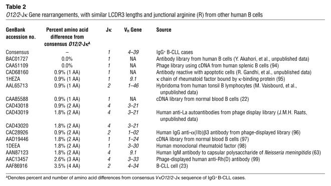 graphic file with name JCI0419399.t2.jpg