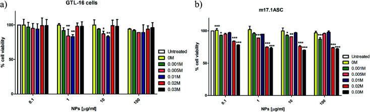 Fig. 10