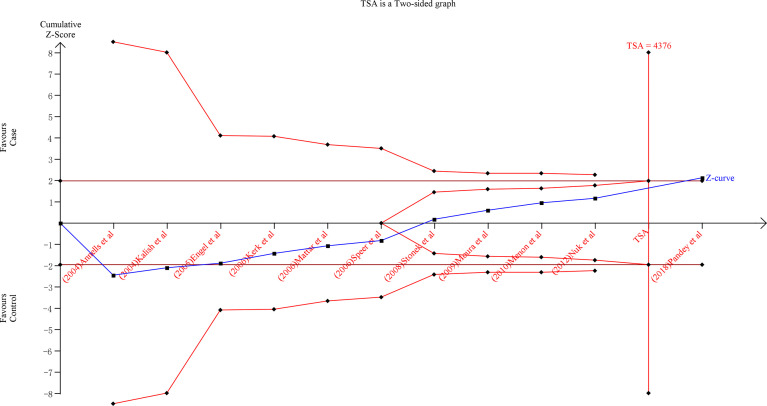 Figure 5