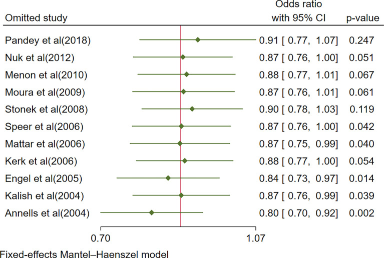 Figure 4