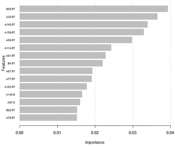 Figure 6.