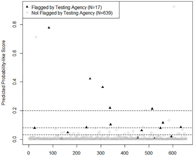 Figure 5.