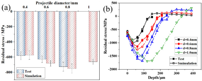 Fig 8