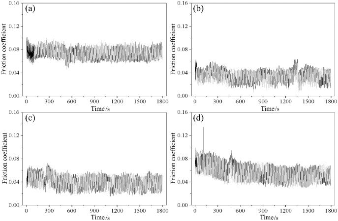 Fig 10