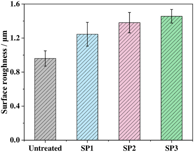 Fig 7