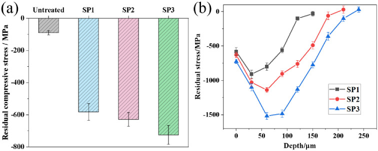 Fig 5