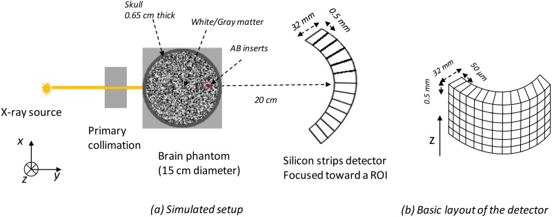 Fig 1