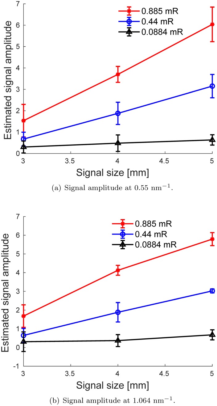 Fig 5