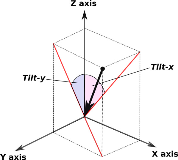Fig. 5