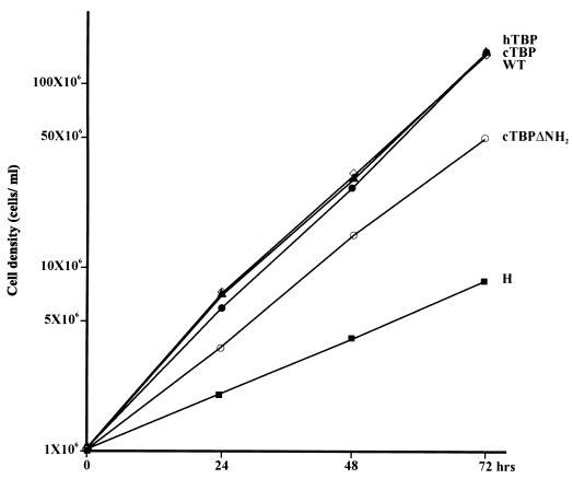 FIG. 3