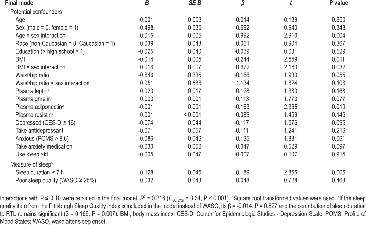 graphic file with name aasm.37.1.157.t05.jpg