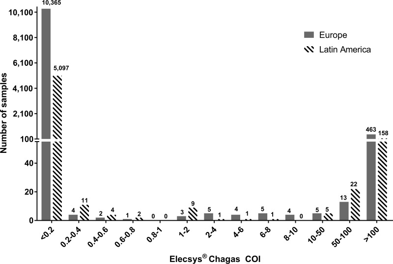 FIG 2