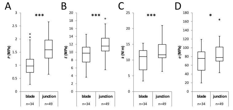 Figure 4—figure supplement 1.