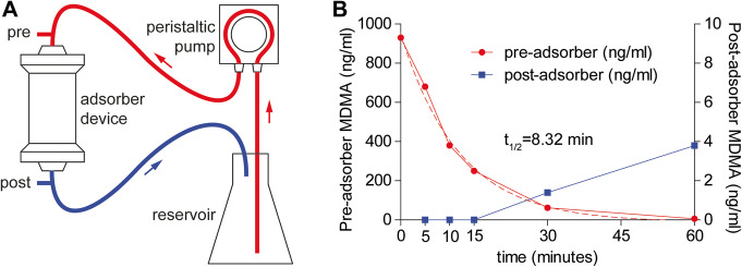 Fig. 2