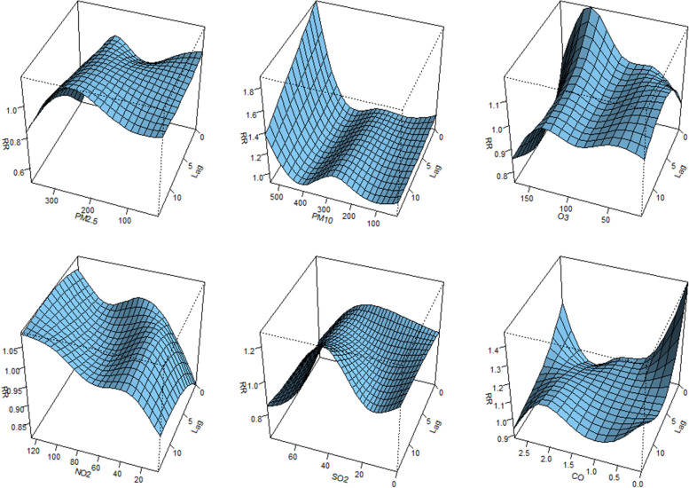 Fig. 3