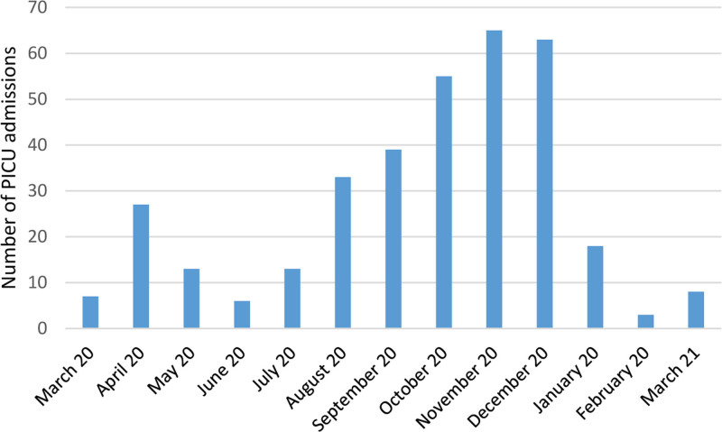 FIGURE 1.