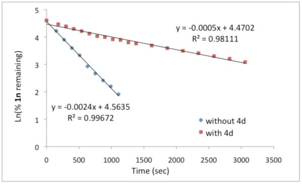 Graph 1