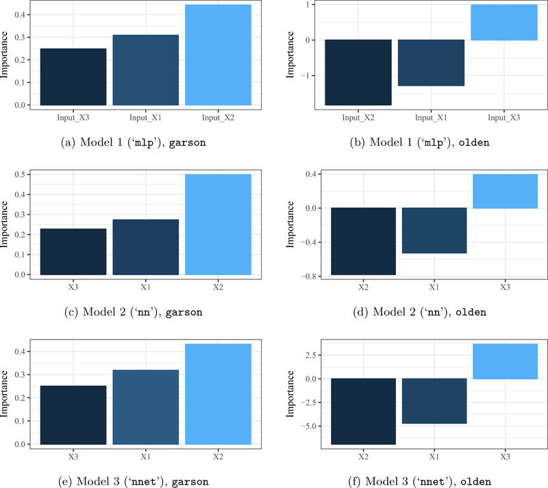 Figure 4: