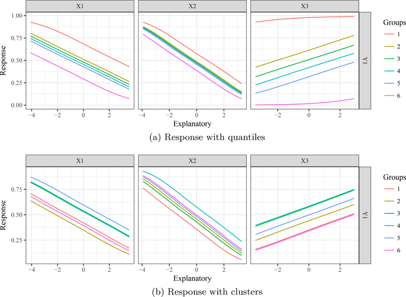 Figure 5: