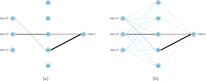 Figure 3: