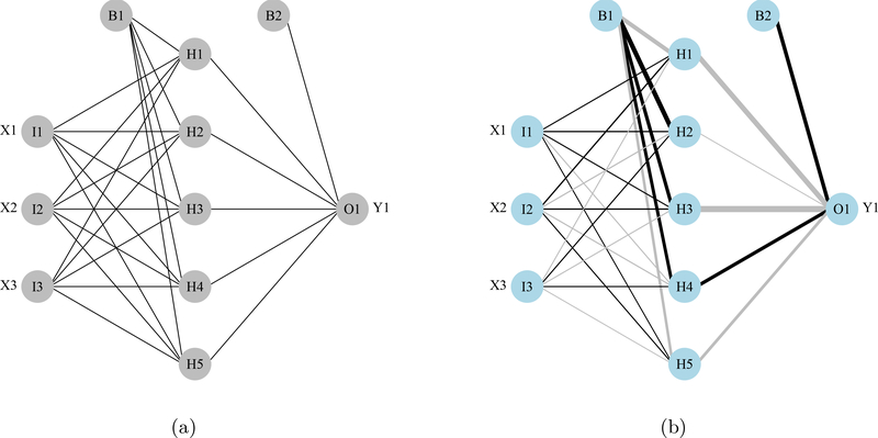 Figure 1: