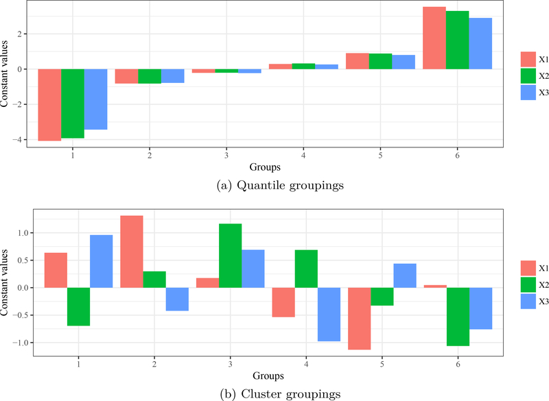 Figure 6: