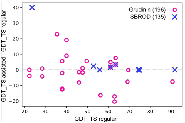 Figure 10.