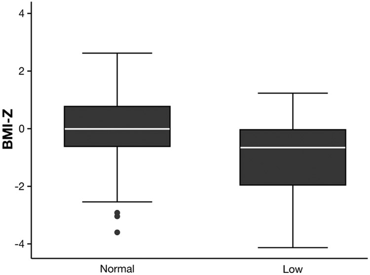 Figure 2.