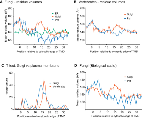 Figure 5