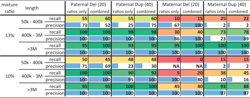 graphic file with name btu292t2.jpg