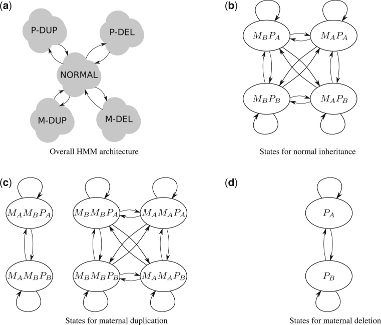 Fig. 3.