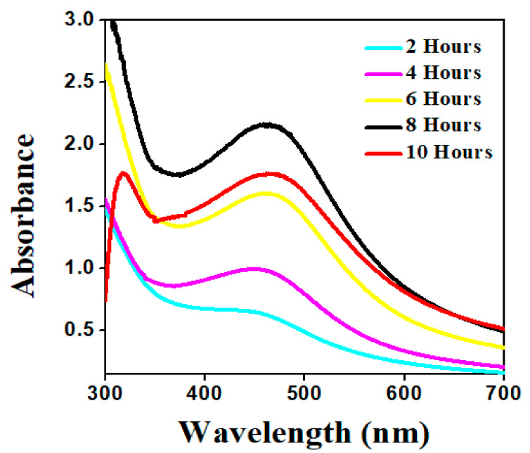 Figure 5